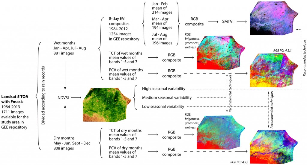 Orengo & Petrie (fig. 5)