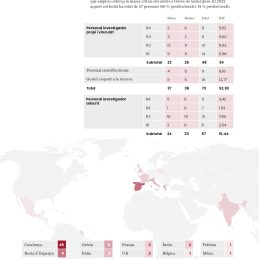14.17_Memoria ICAC 2022_p14